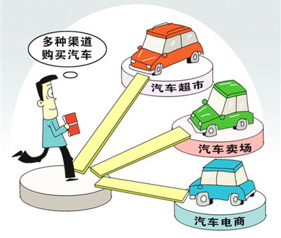 新汽車銷售管理辦法是經濟發(fā)展的必然產物